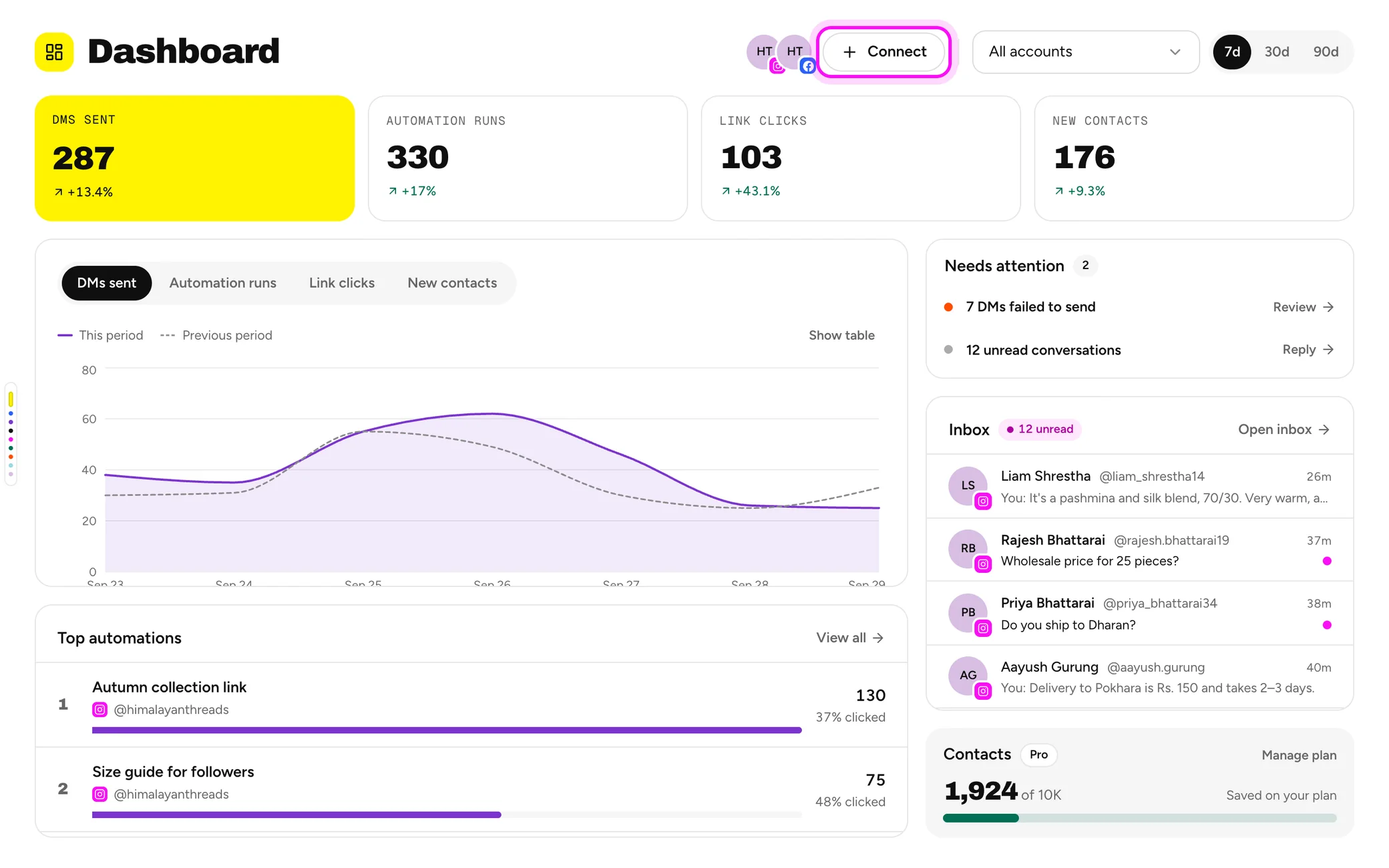 The Awwtomation dashboard with the Connect button next to the title